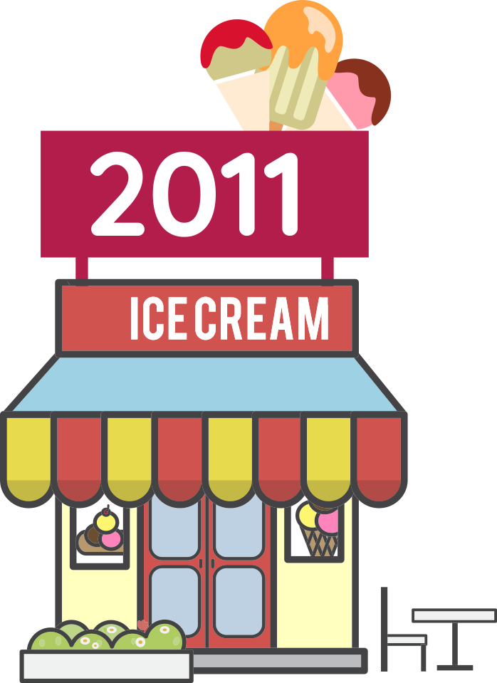 conversion milestone